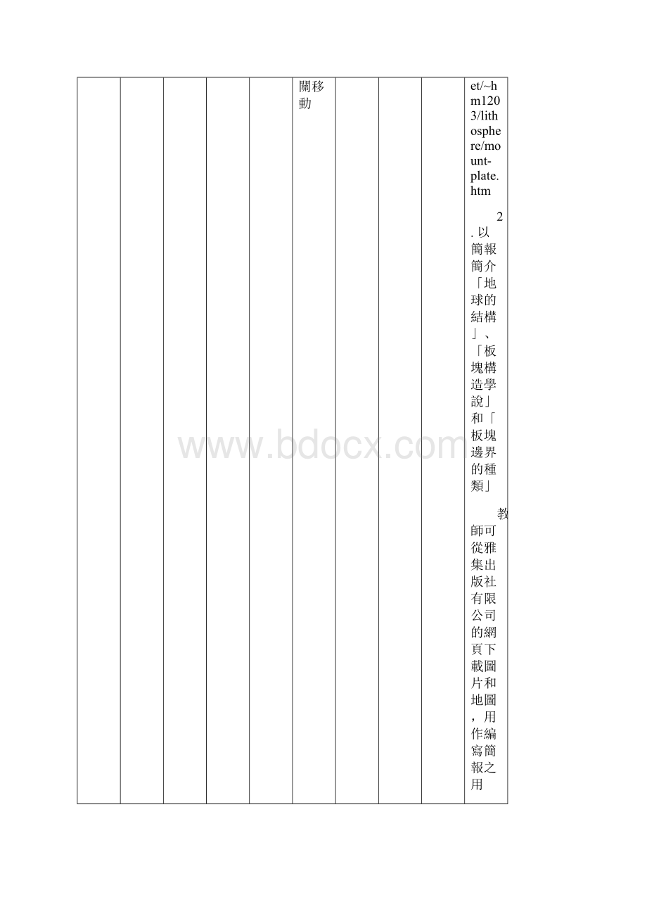 动感地球内营力作用和地貌精.docx_第2页