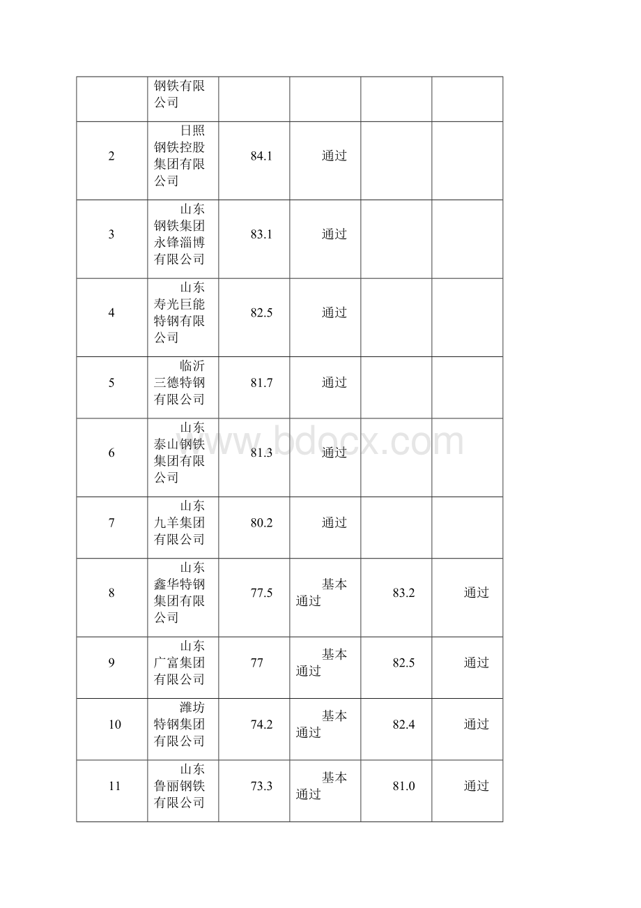 全钢铁企业双重预防体系建设.docx_第2页