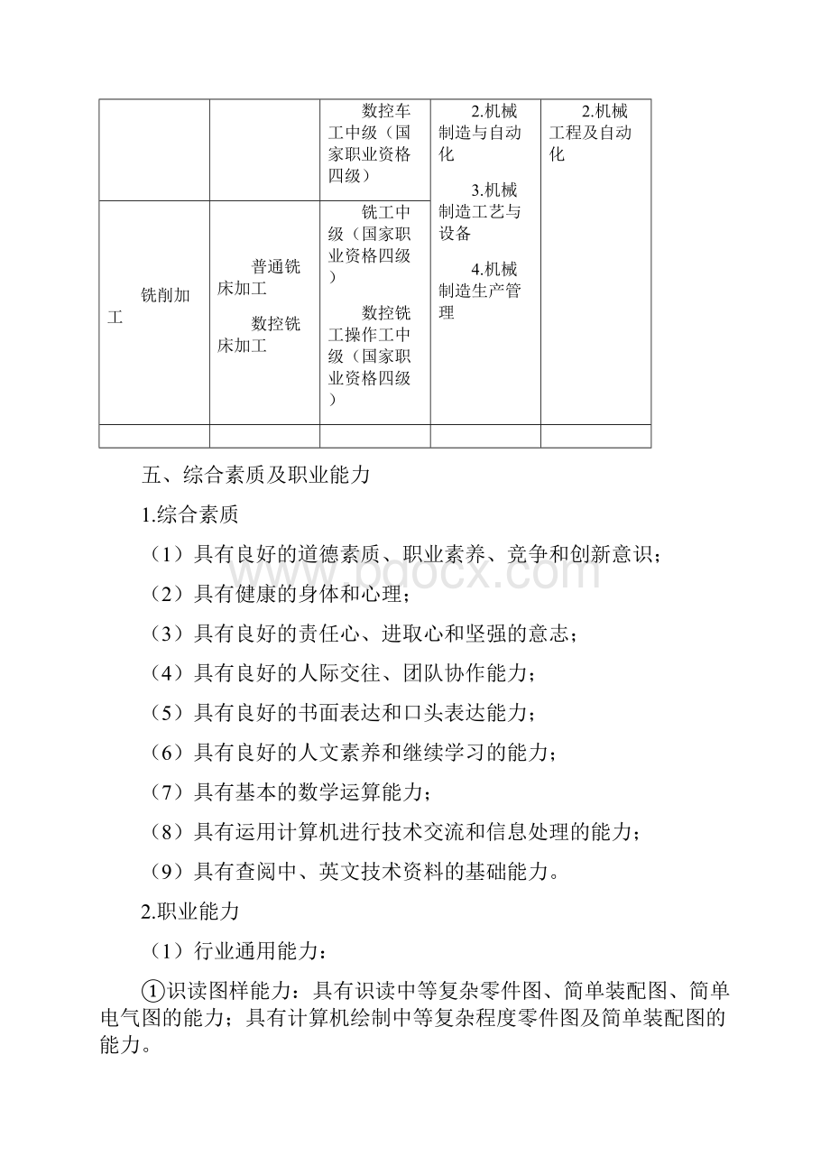 江苏中等职业学校江苏丹阳中等专业学校.docx_第3页