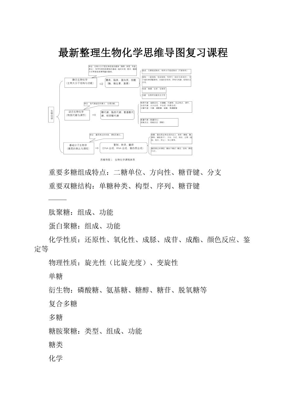 最新整理生物化学思维导图复习课程.docx