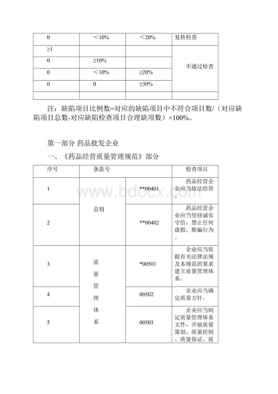 国家局药品经营质量管理规范现场检查指导原则.docx_第2页