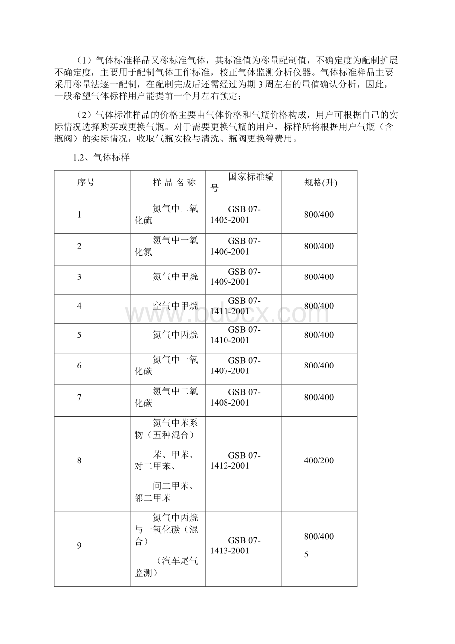 环境标准样品DOC.docx_第3页