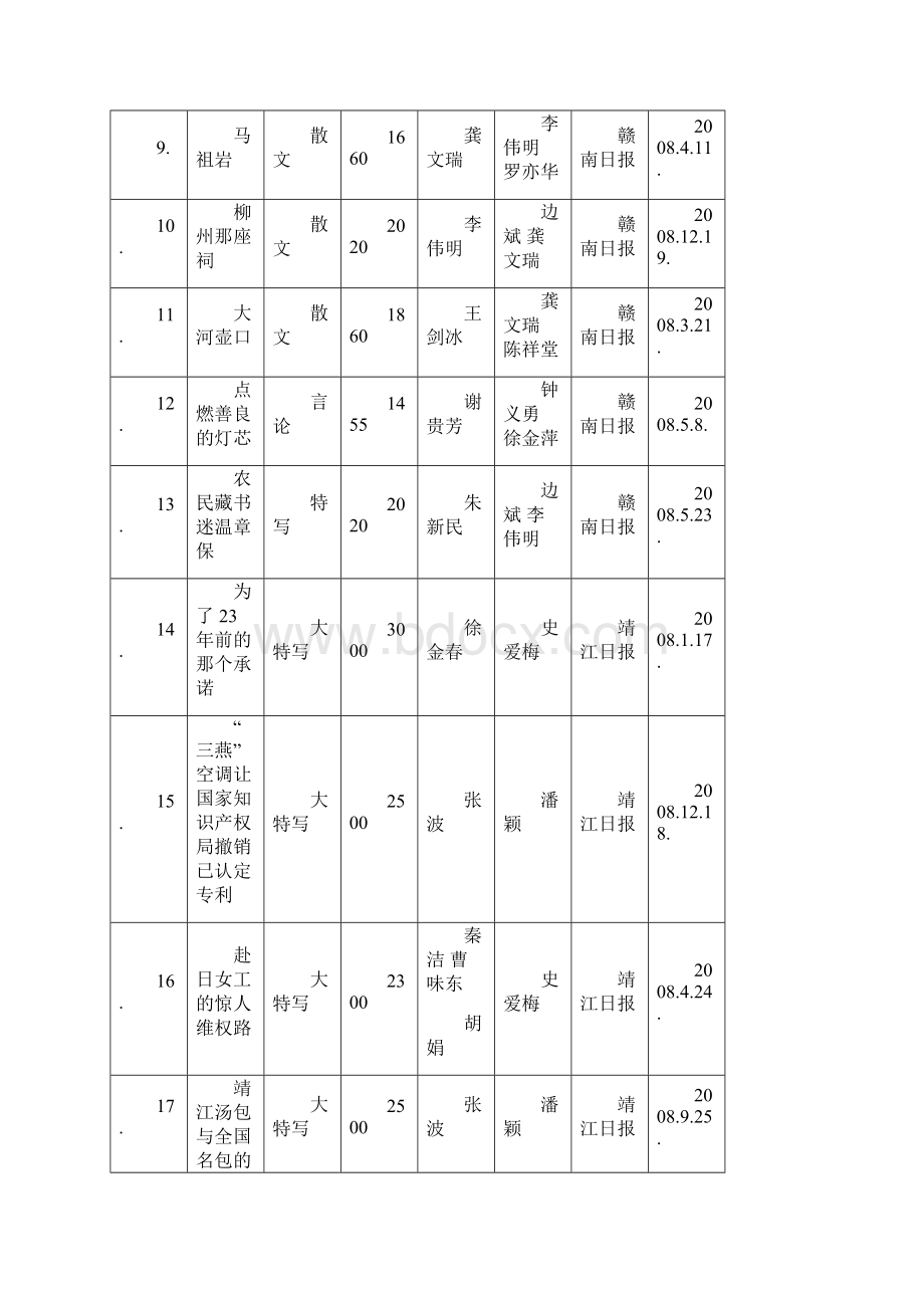 第十九届中国新闻奖报纸副刊作品初评名目.docx_第2页