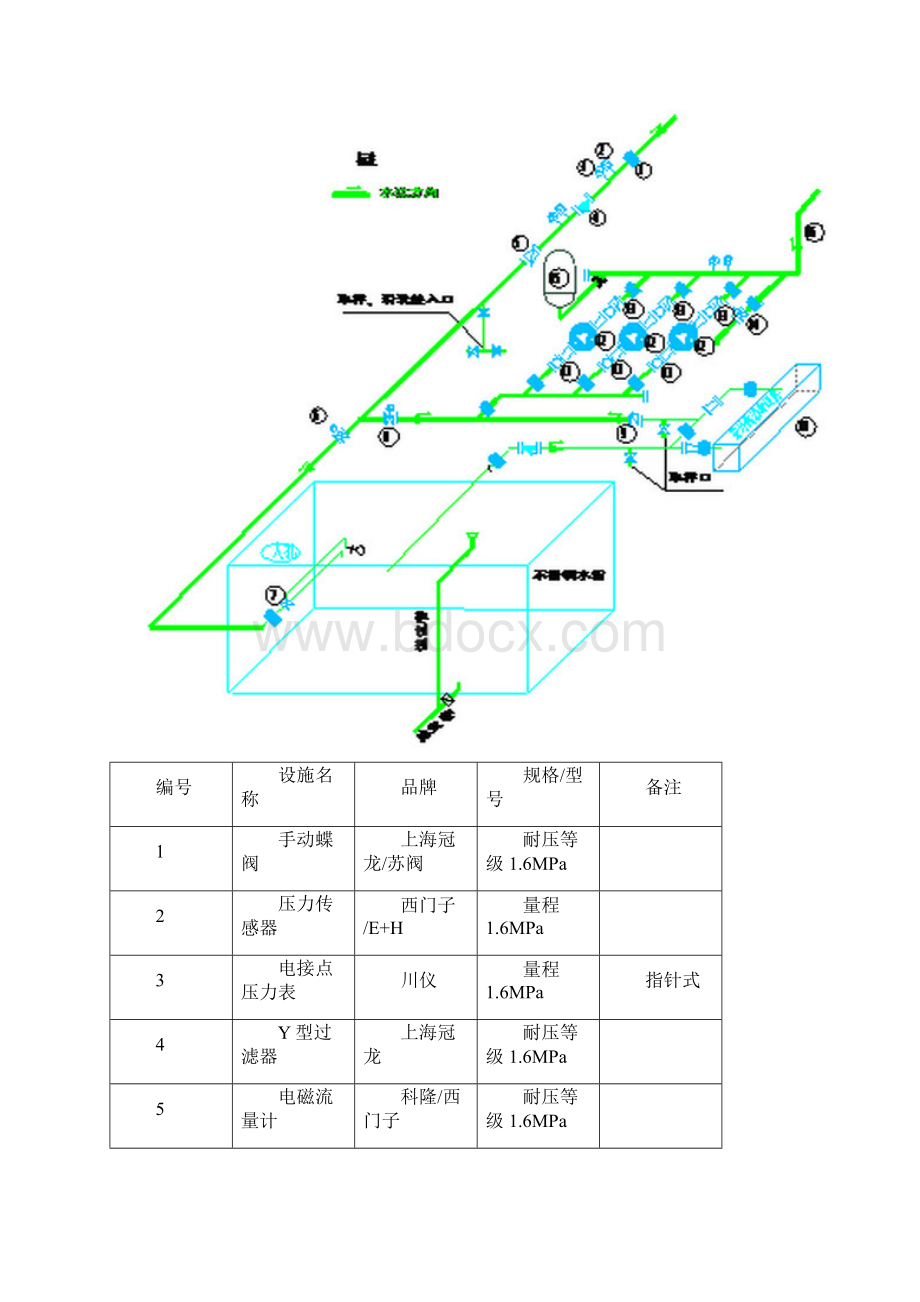 管网运行部二次供水运行维护管理规程.docx_第3页