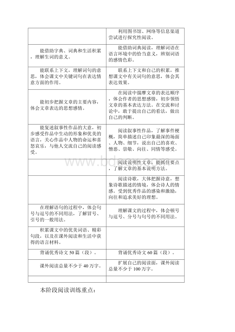 五上语文教材解读.docx_第3页