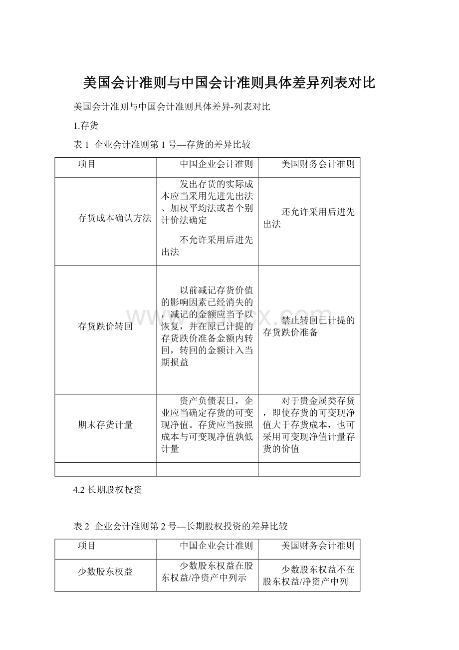 美国会计准则与中国会计准则具体差异列表对比.docx