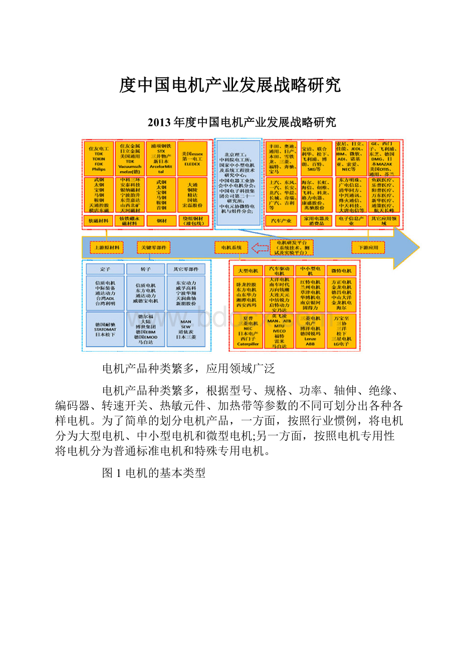 度中国电机产业发展战略研究.docx