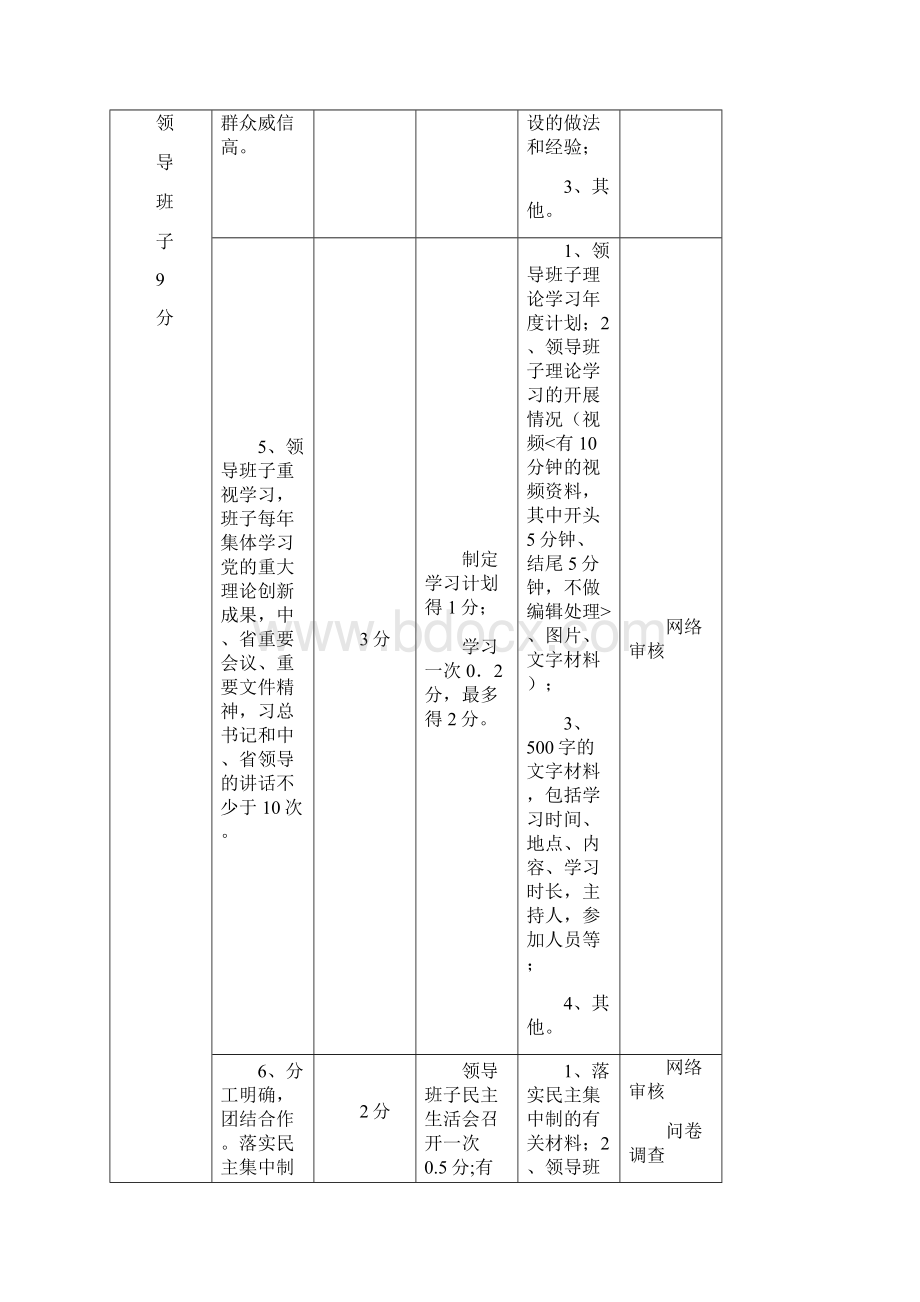 基本指标100分.docx_第3页