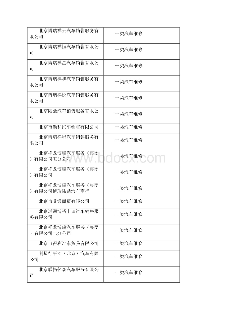 度机动车维修企业质量信誉考评结果.docx_第3页