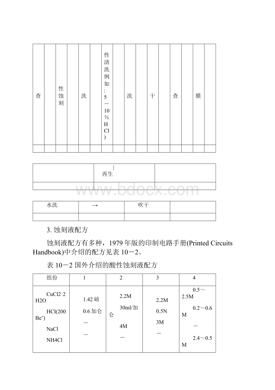 酸性氯化铜蚀刻液.docx_第2页