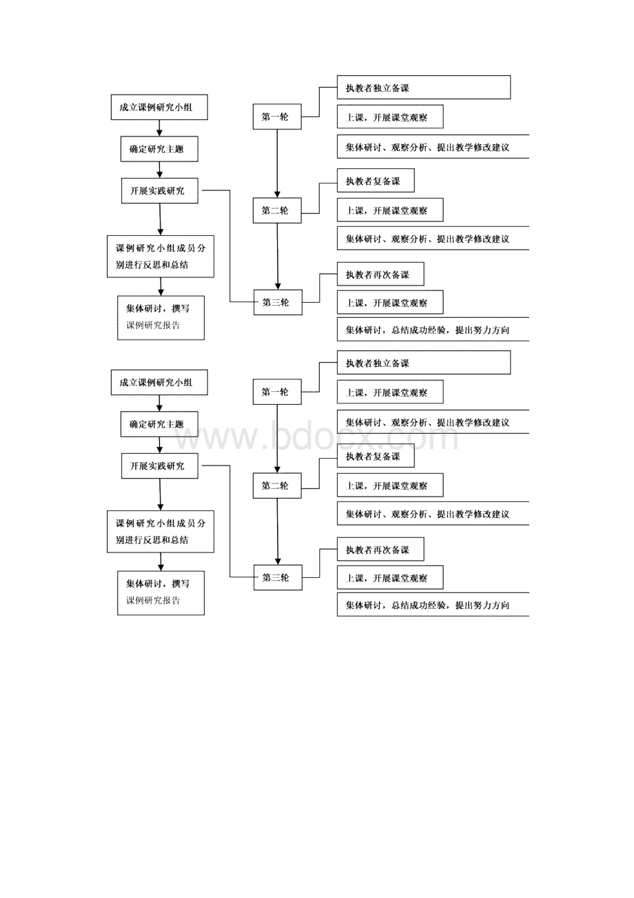 新发地小学沐浴阳光课堂引导学生有效探究.docx_第2页