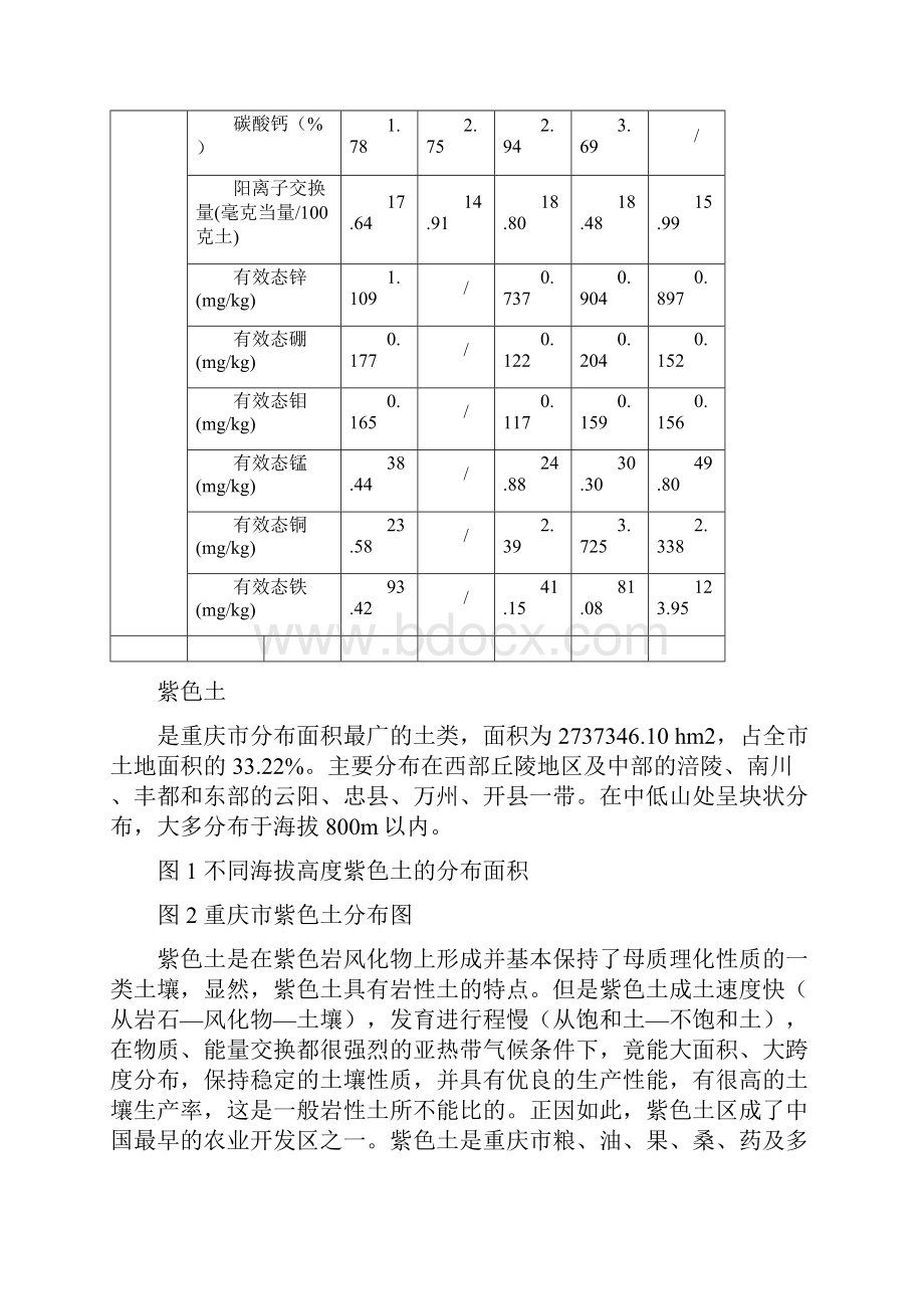 重庆市主要土壤类型.docx_第3页