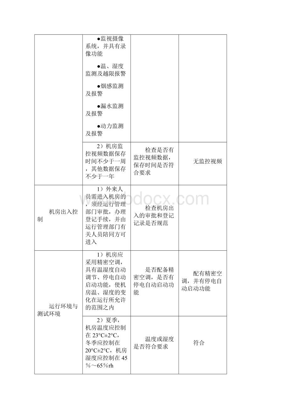 信息机房安全专项检查方案.docx_第3页