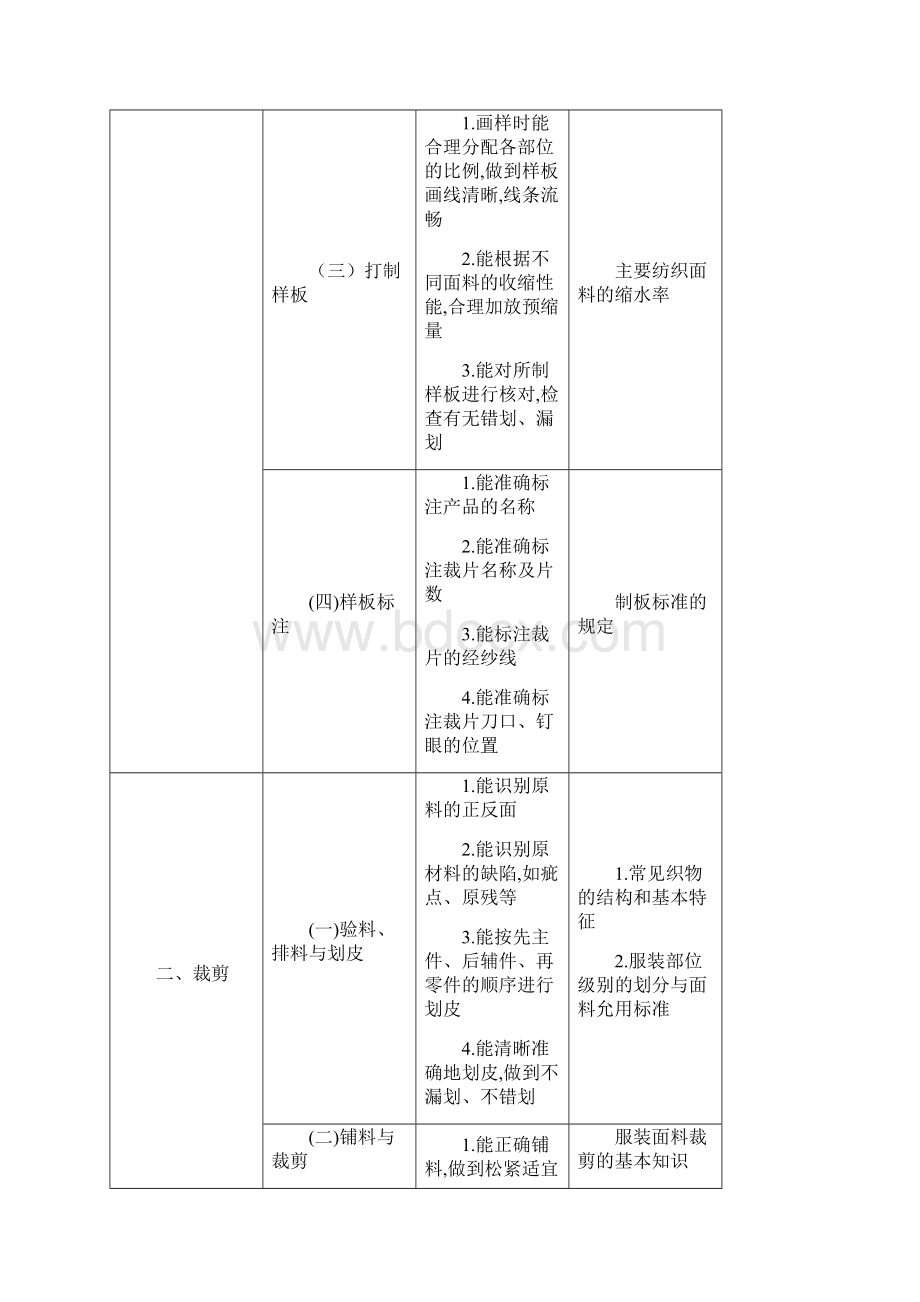 服装制作工.docx_第3页