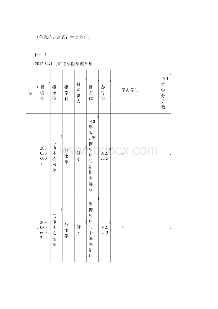 江门市继续医学教育项目.docx_第2页