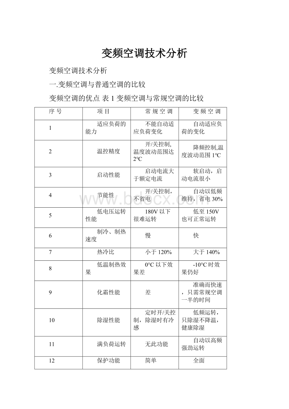 变频空调技术分析.docx