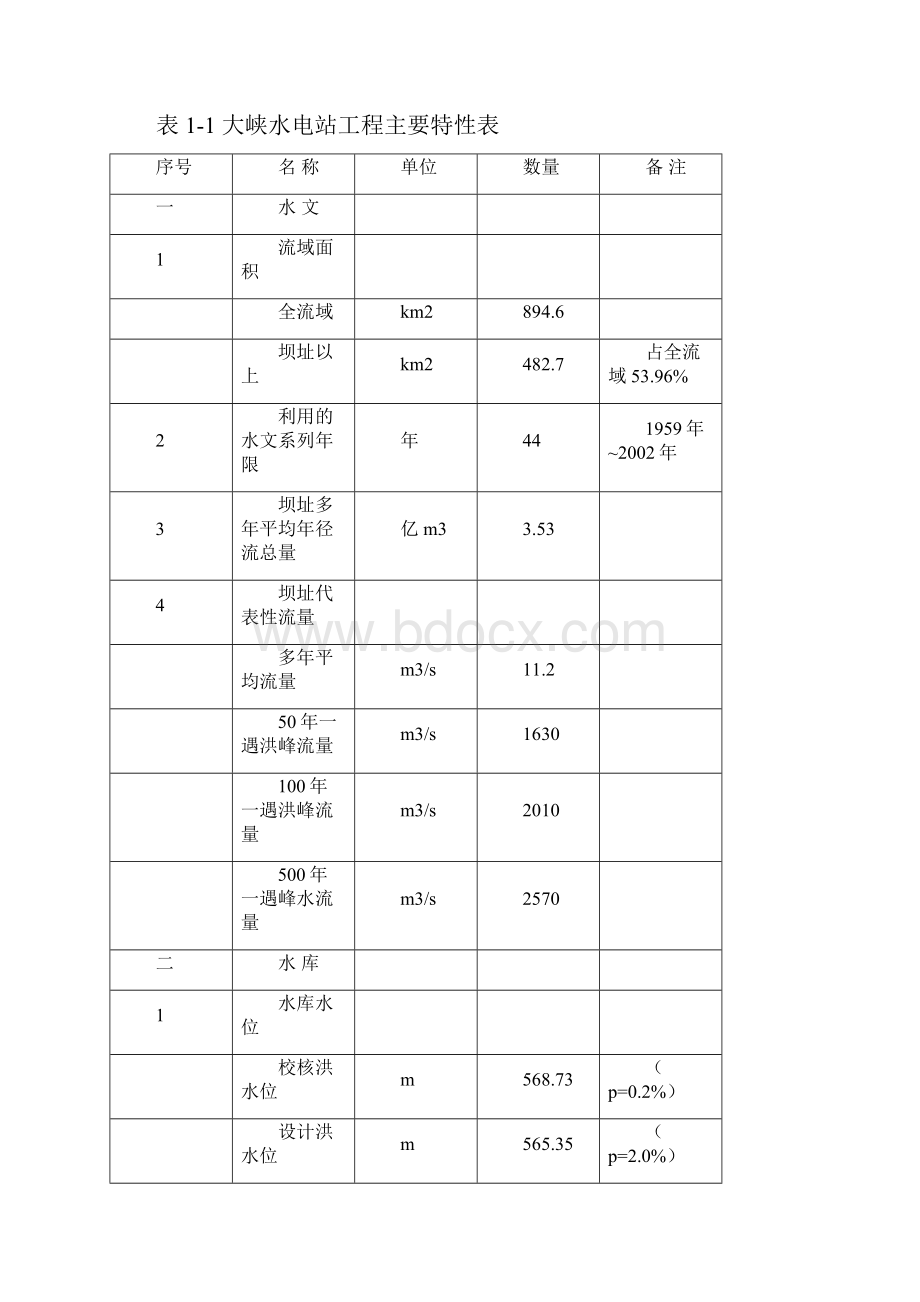 大峡水电站竣工安全鉴定报告.docx_第3页