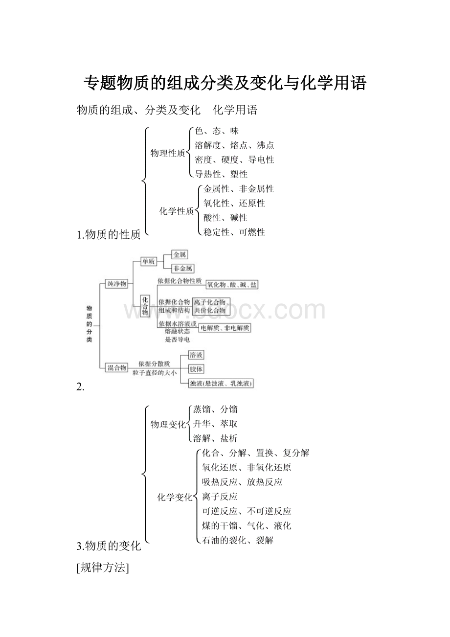 专题物质的组成分类及变化与化学用语.docx