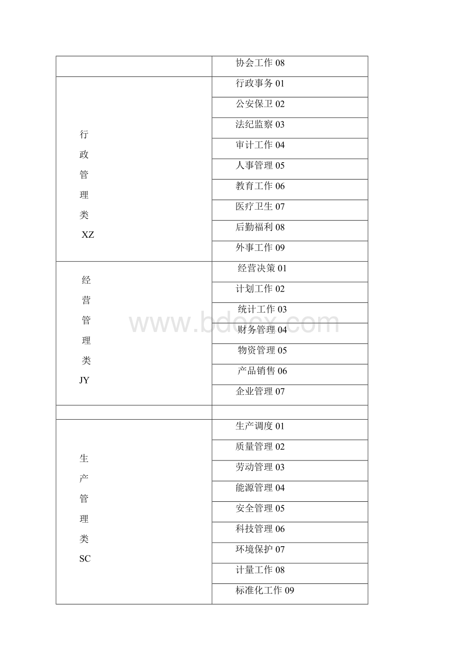 企业档案分类方案示范本.docx_第2页