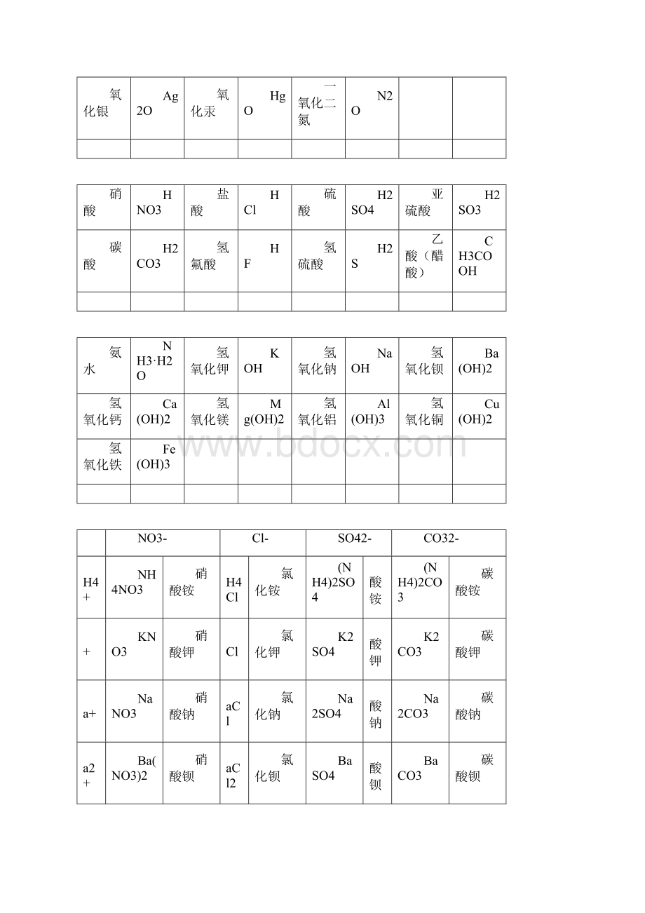 初中化学重点难点知识点总结精简版卢克敏.docx_第2页