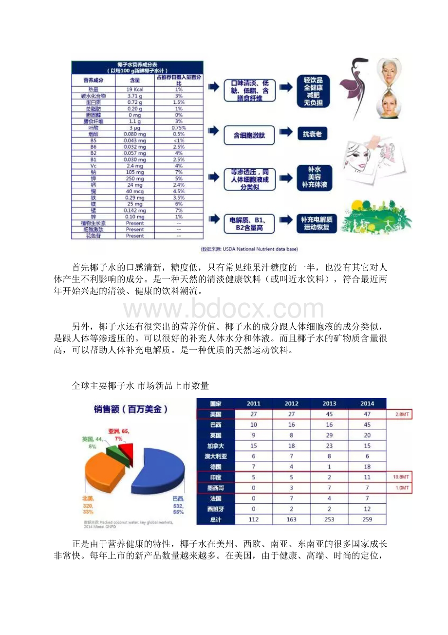 进口椰子水在中国一线城市怎么一步步PK椰汁的.docx_第2页