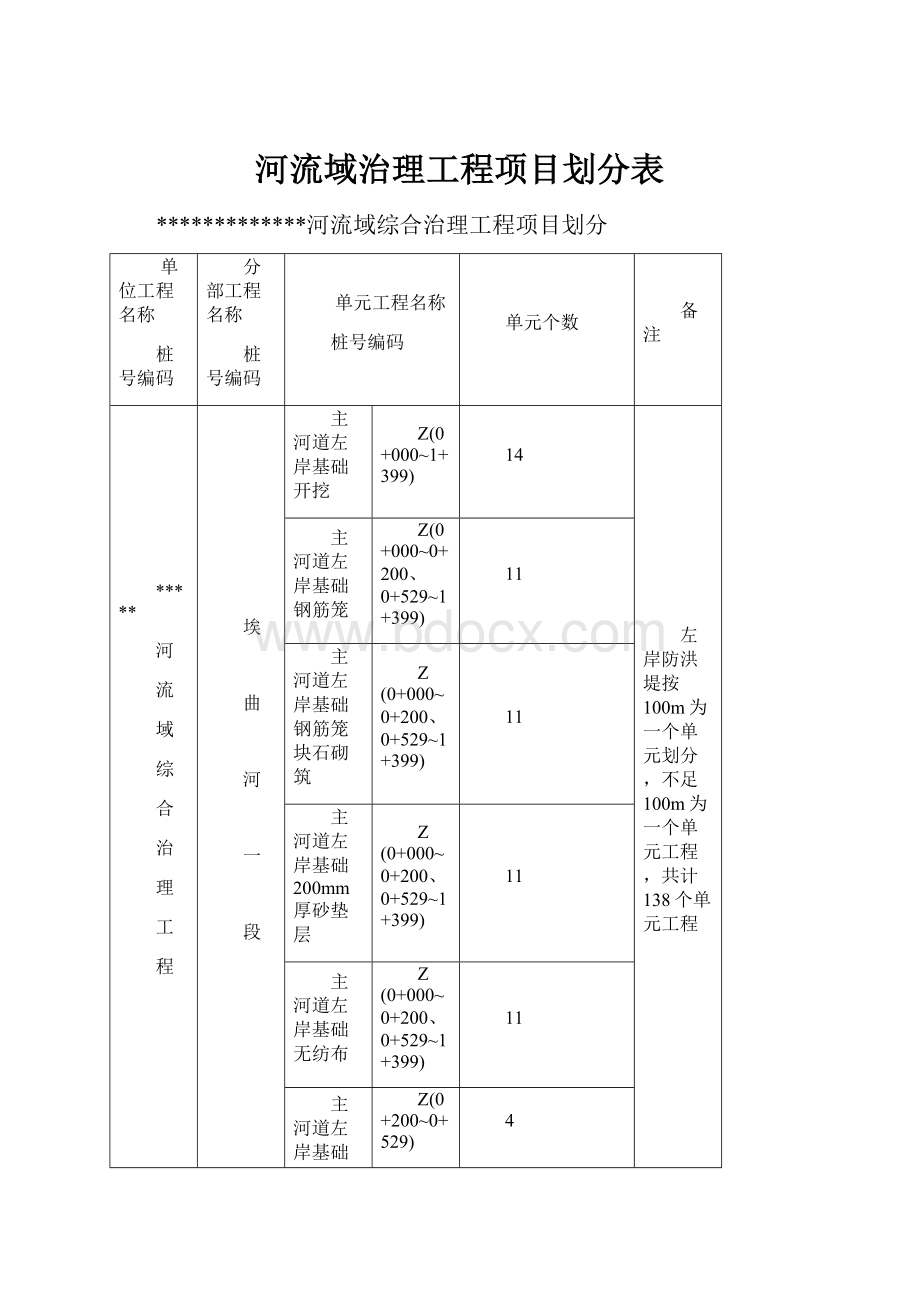 河流域治理工程项目划分表.docx