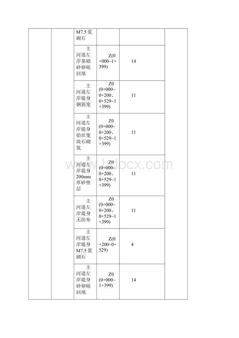 河流域治理工程项目划分表.docx_第2页