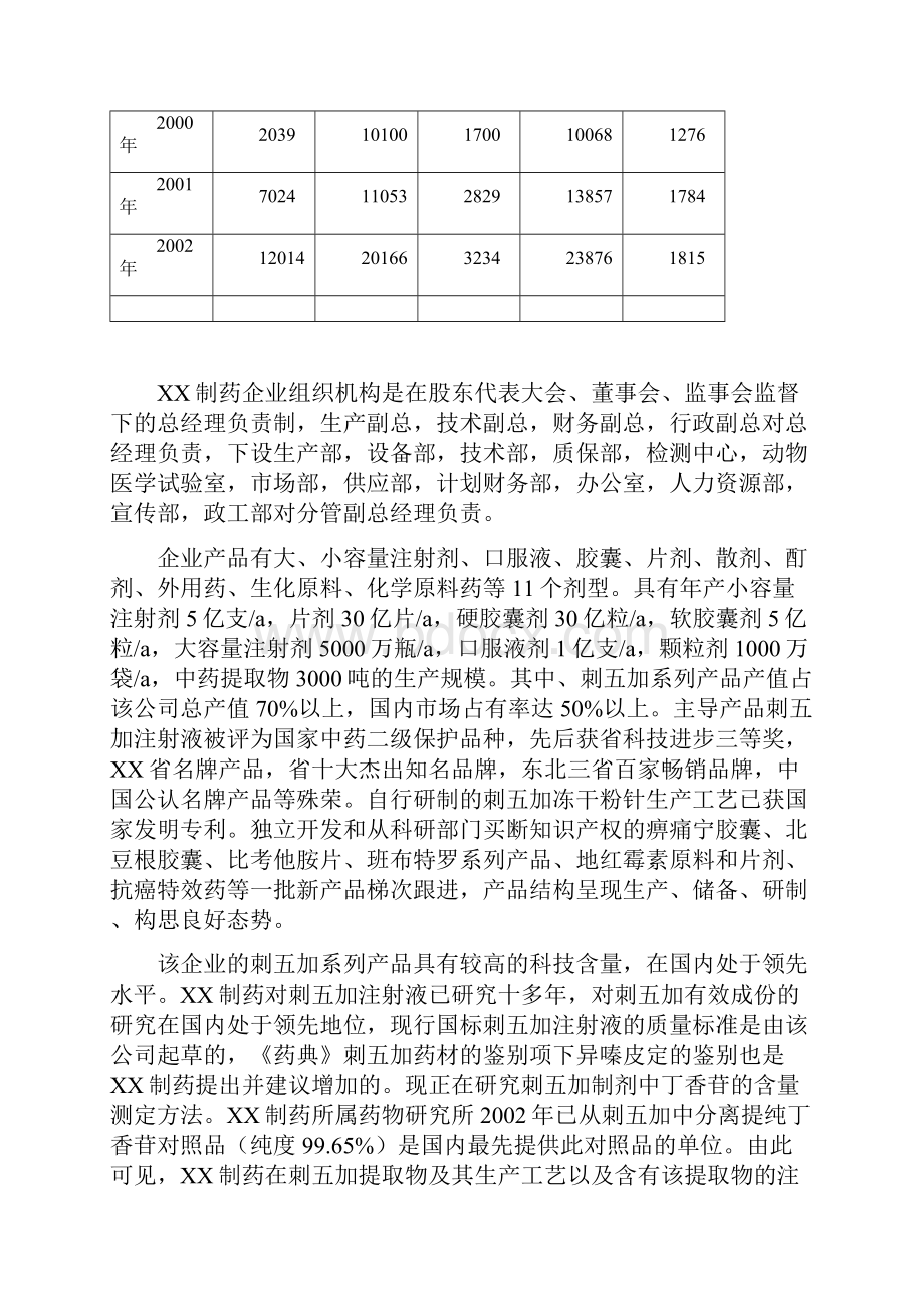 冻干粉针项目投资建设可行性分析研究论证报告.docx_第3页