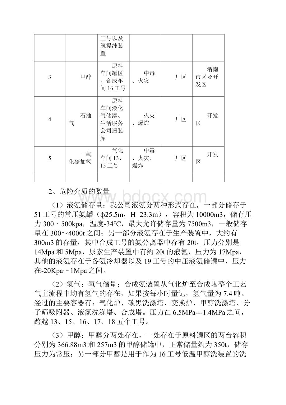 重大危险源应急救援预案T.docx_第3页