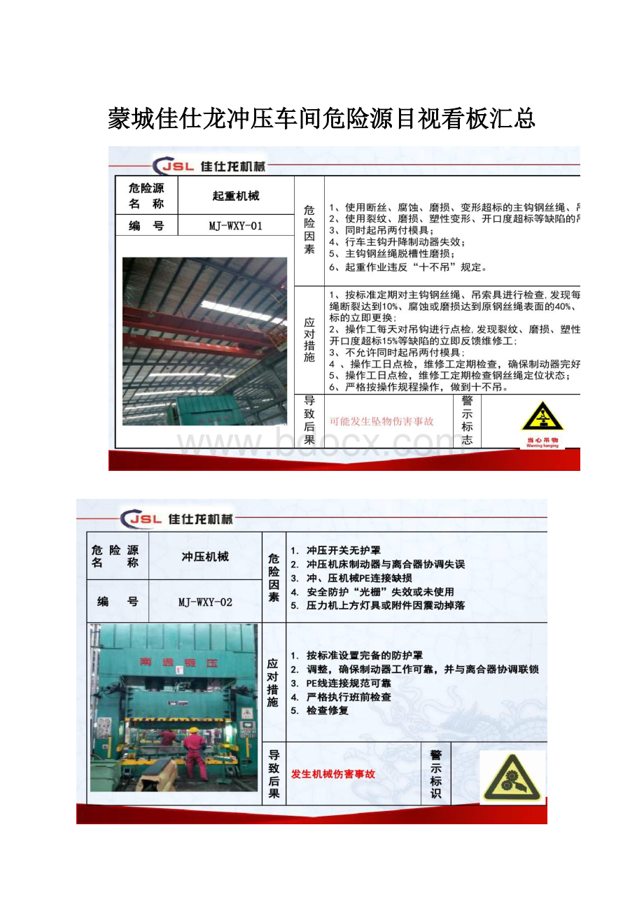 蒙城佳仕龙冲压车间危险源目视看板汇总.docx_第1页