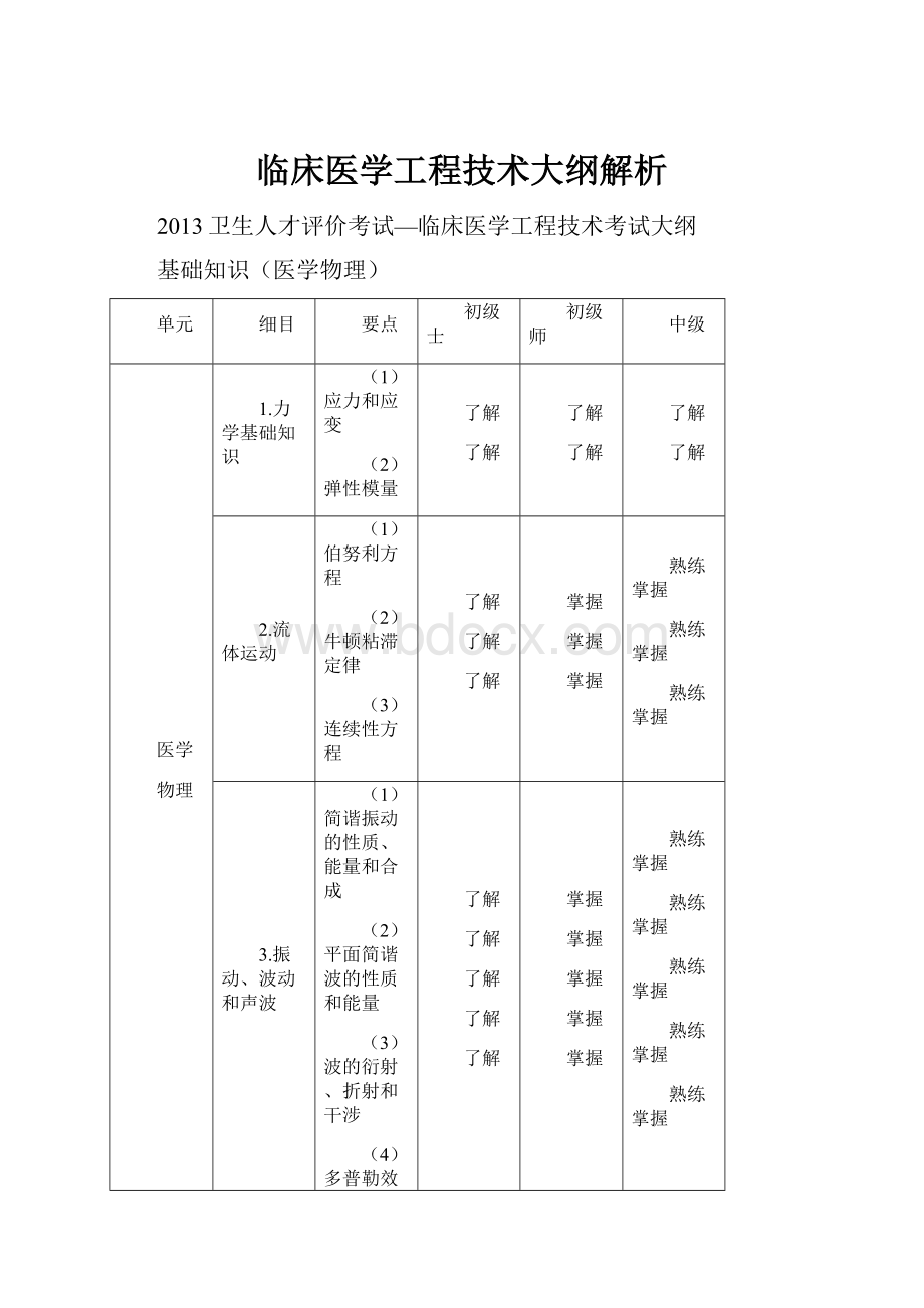 临床医学工程技术大纲解析.docx