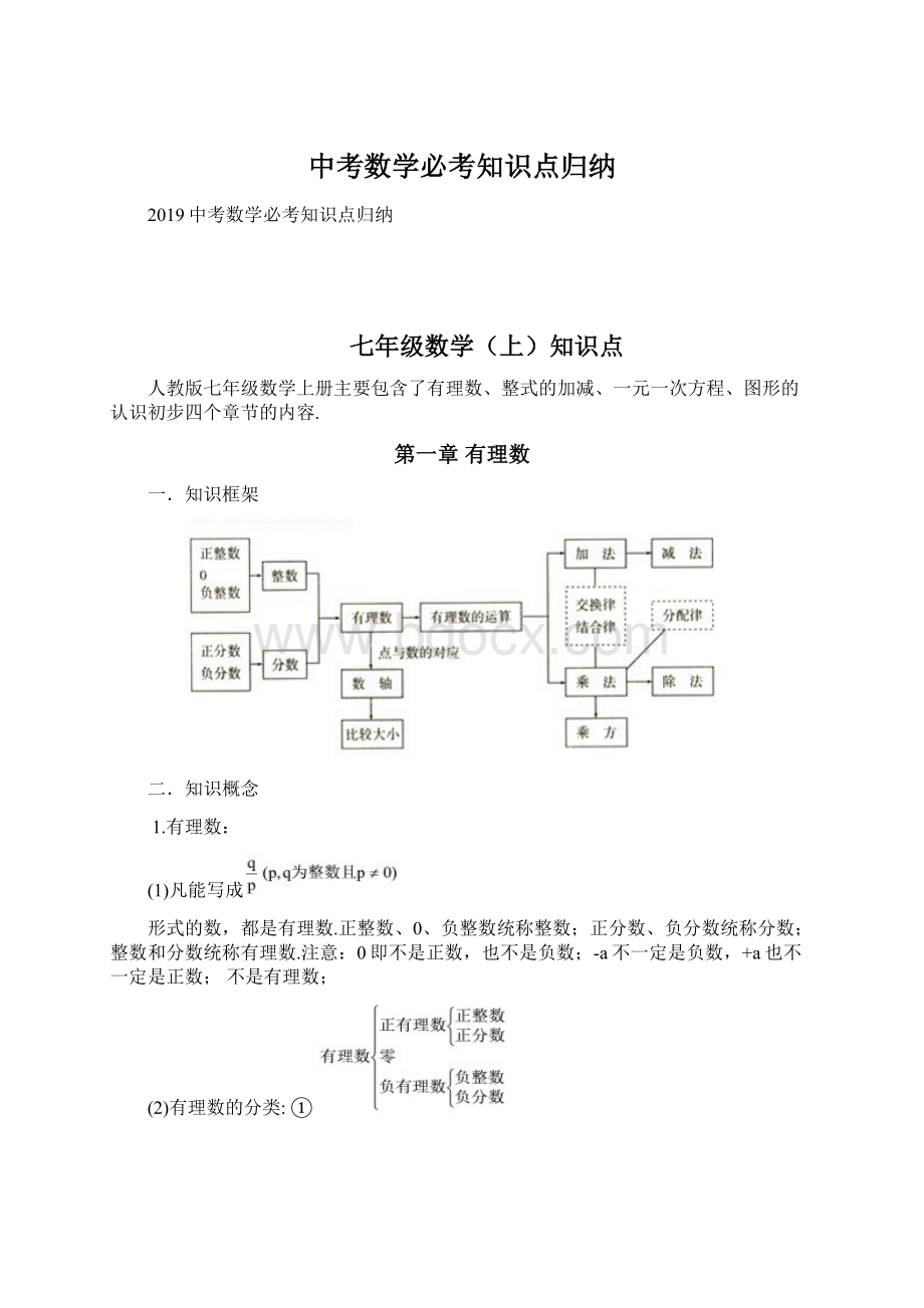 中考数学必考知识点归纳.docx_第1页