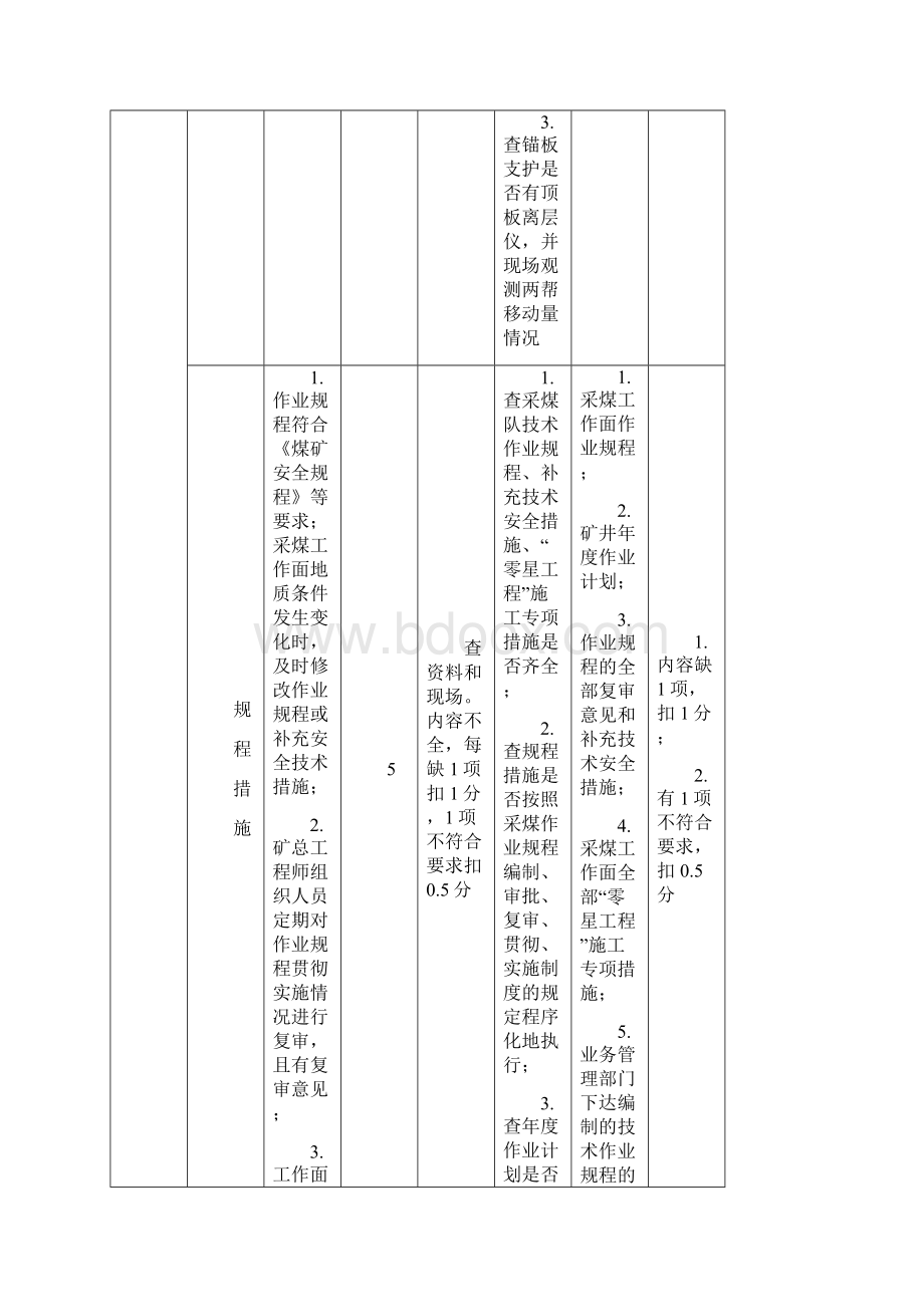 采煤专业标准化检查规范.docx_第2页