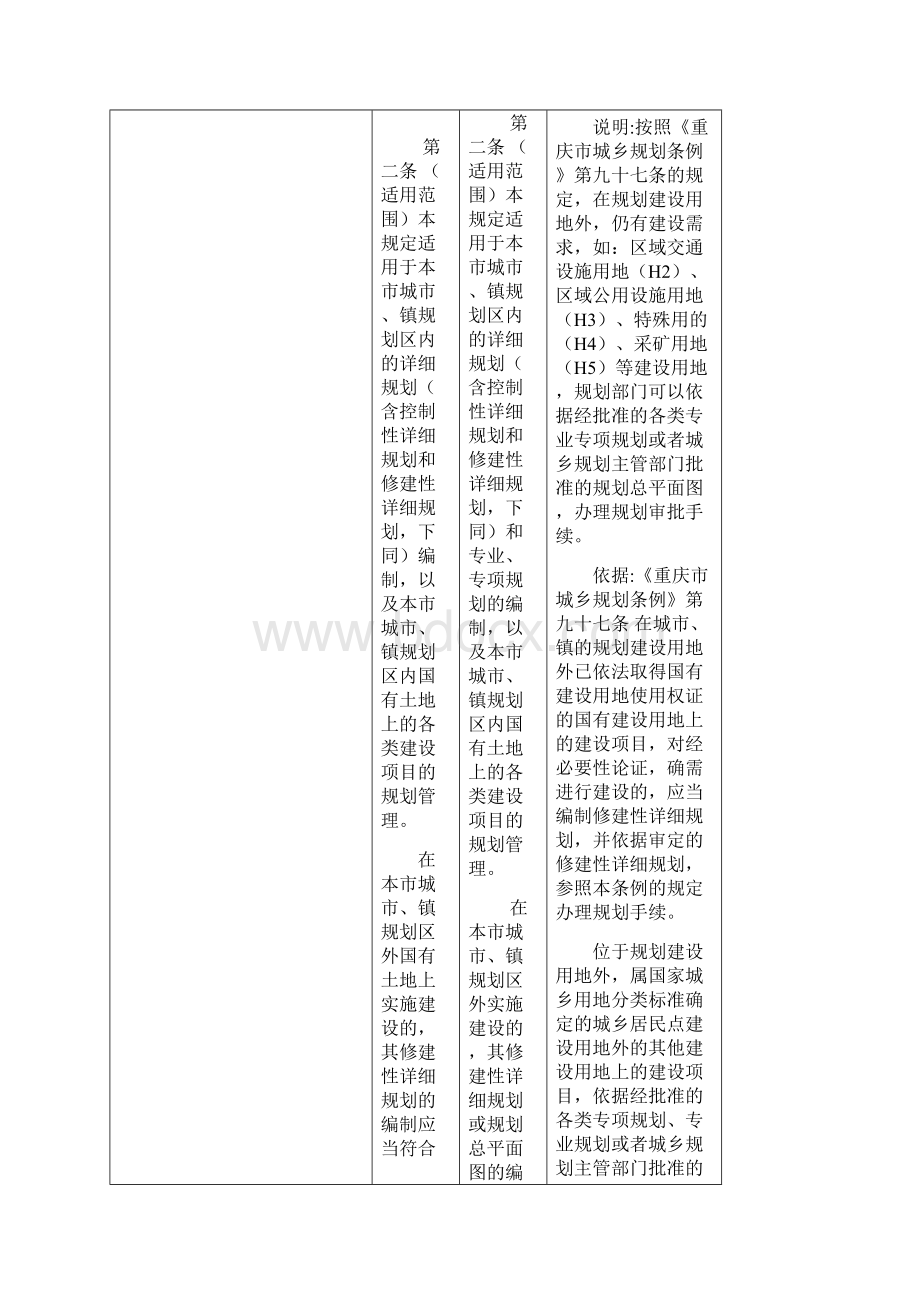 重庆城规划管理技术规定修订草案送审稿新旧条.docx_第2页