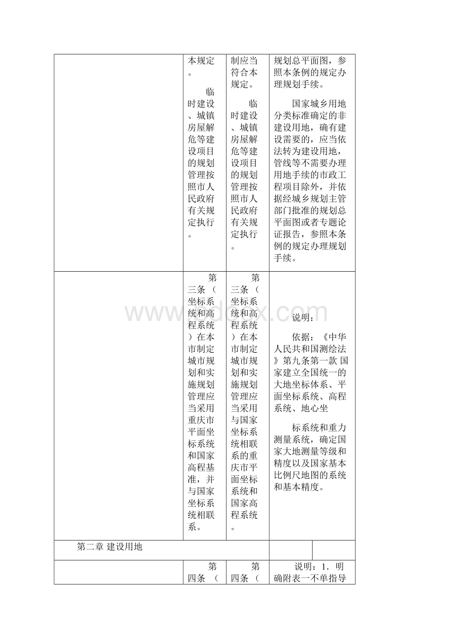 重庆城规划管理技术规定修订草案送审稿新旧条.docx_第3页