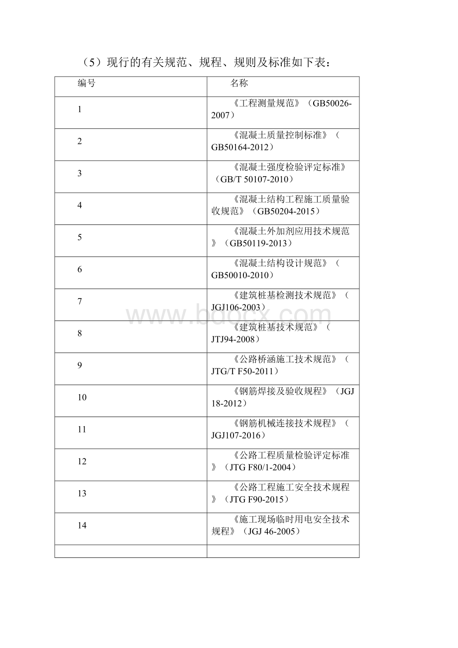 桩基专项施工组织设计编制模板.docx_第2页