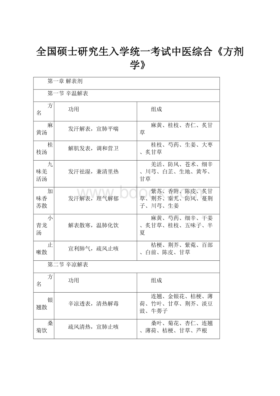 全国硕士研究生入学统一考试中医综合《方剂学》.docx_第1页