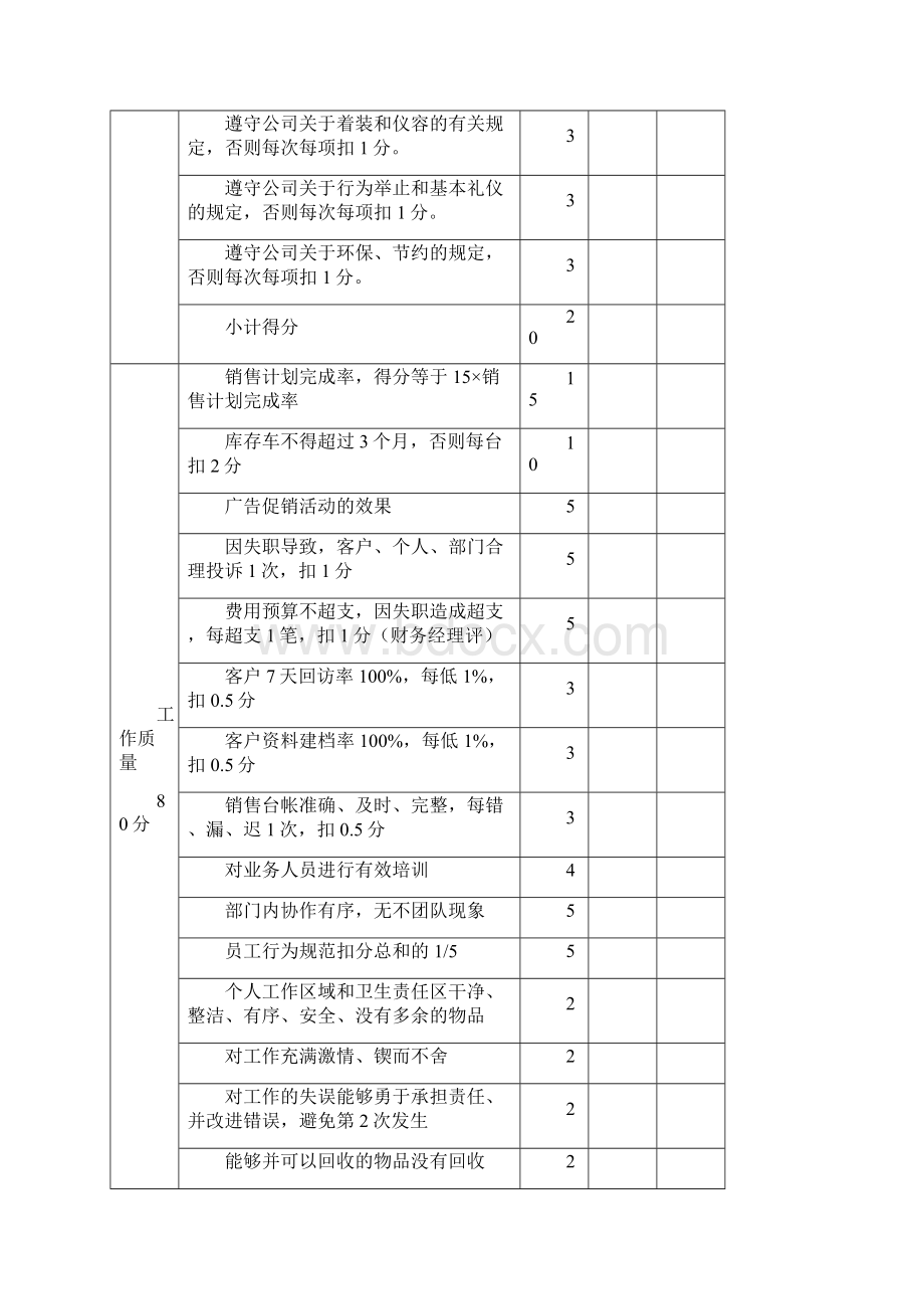 完整4S店各岗位员工绩效考核表.docx_第3页