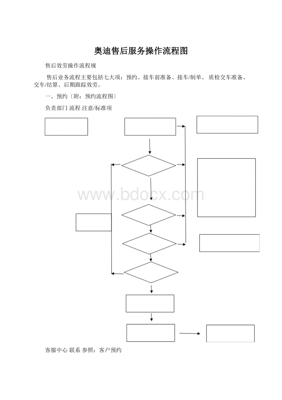 奥迪售后服务操作流程图.docx