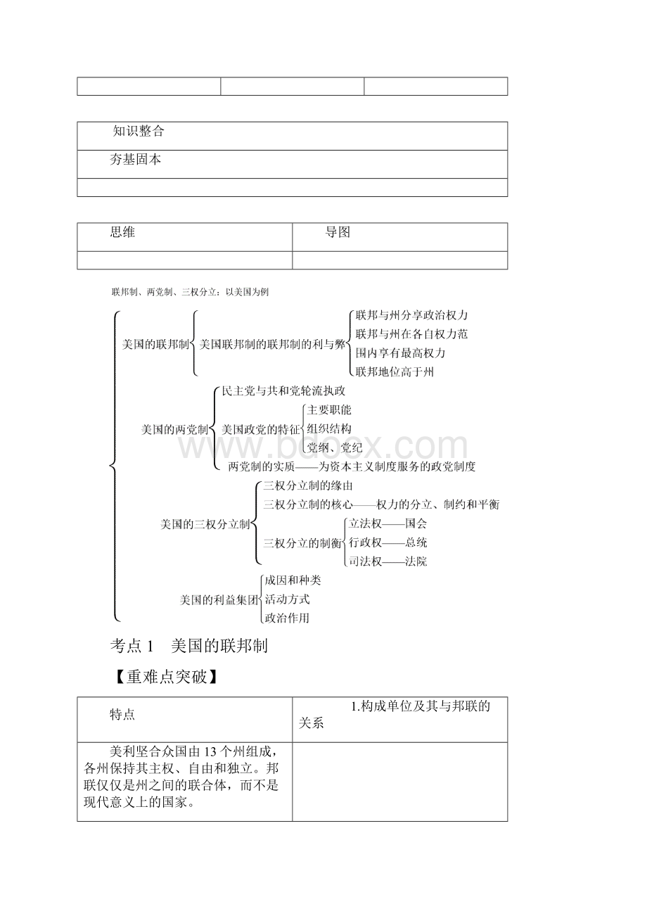 联邦制两党制三权分立以美国为例 知识梳理.docx_第2页