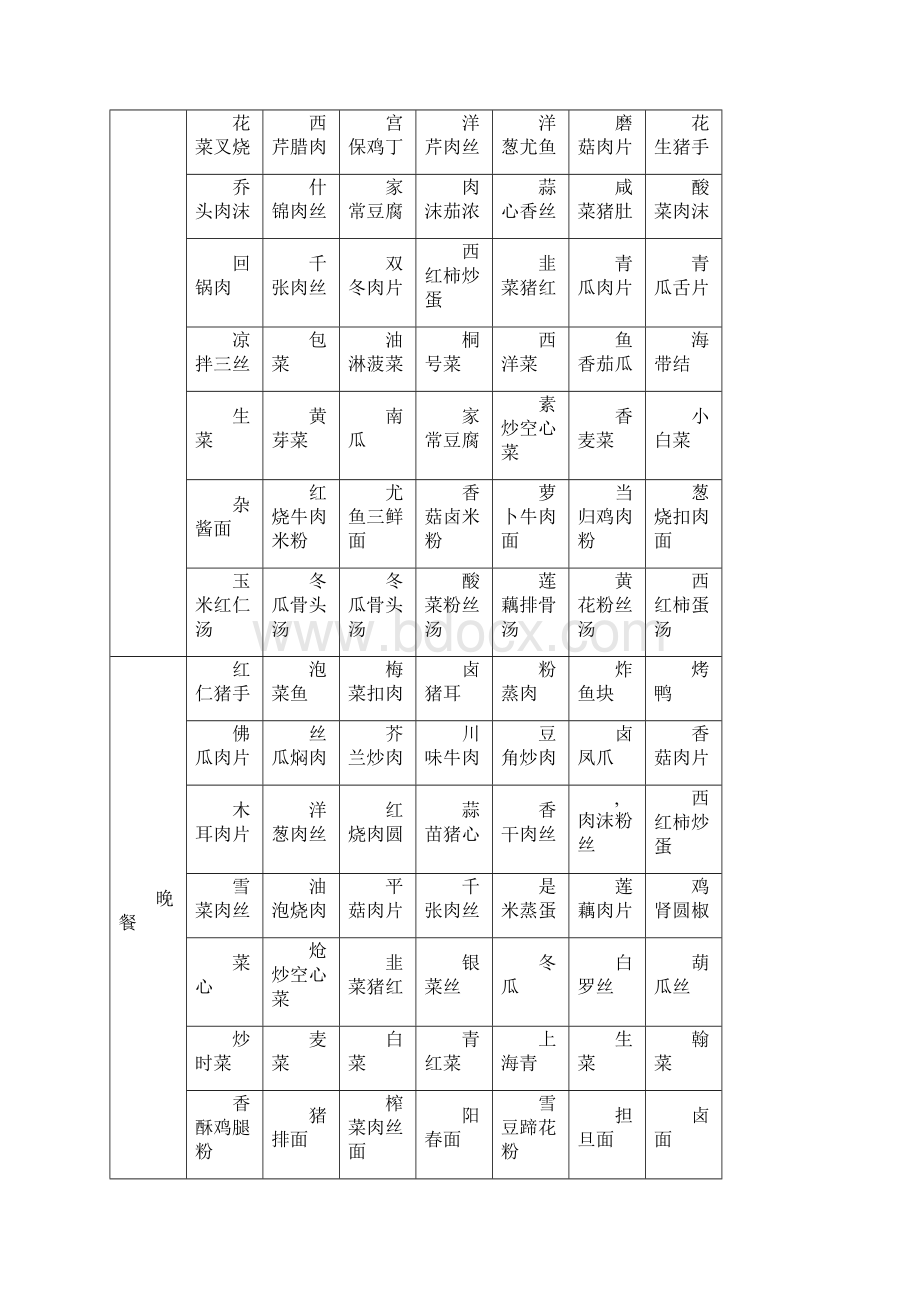 食堂经营承包方案设计策划书最全面地.docx_第3页