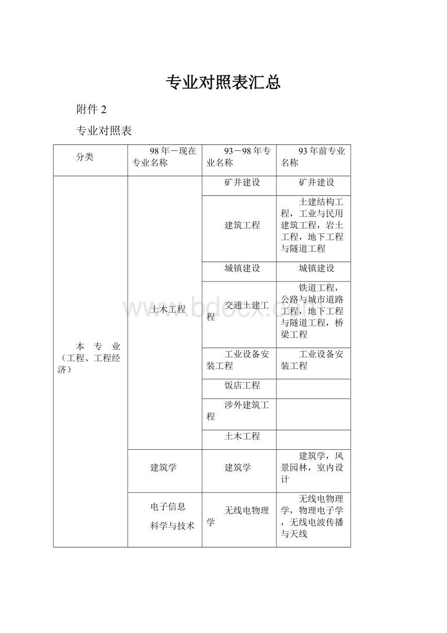 专业对照表汇总.docx