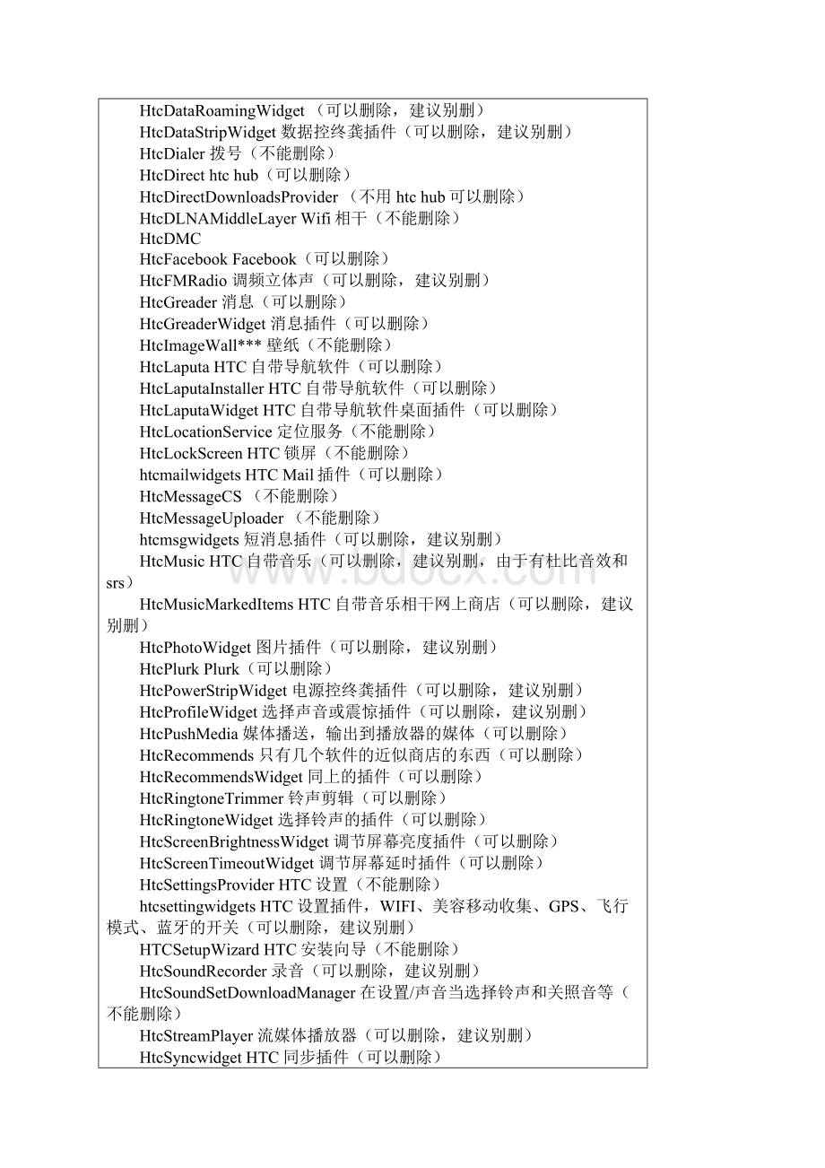 HTC程序列表.docx_第3页