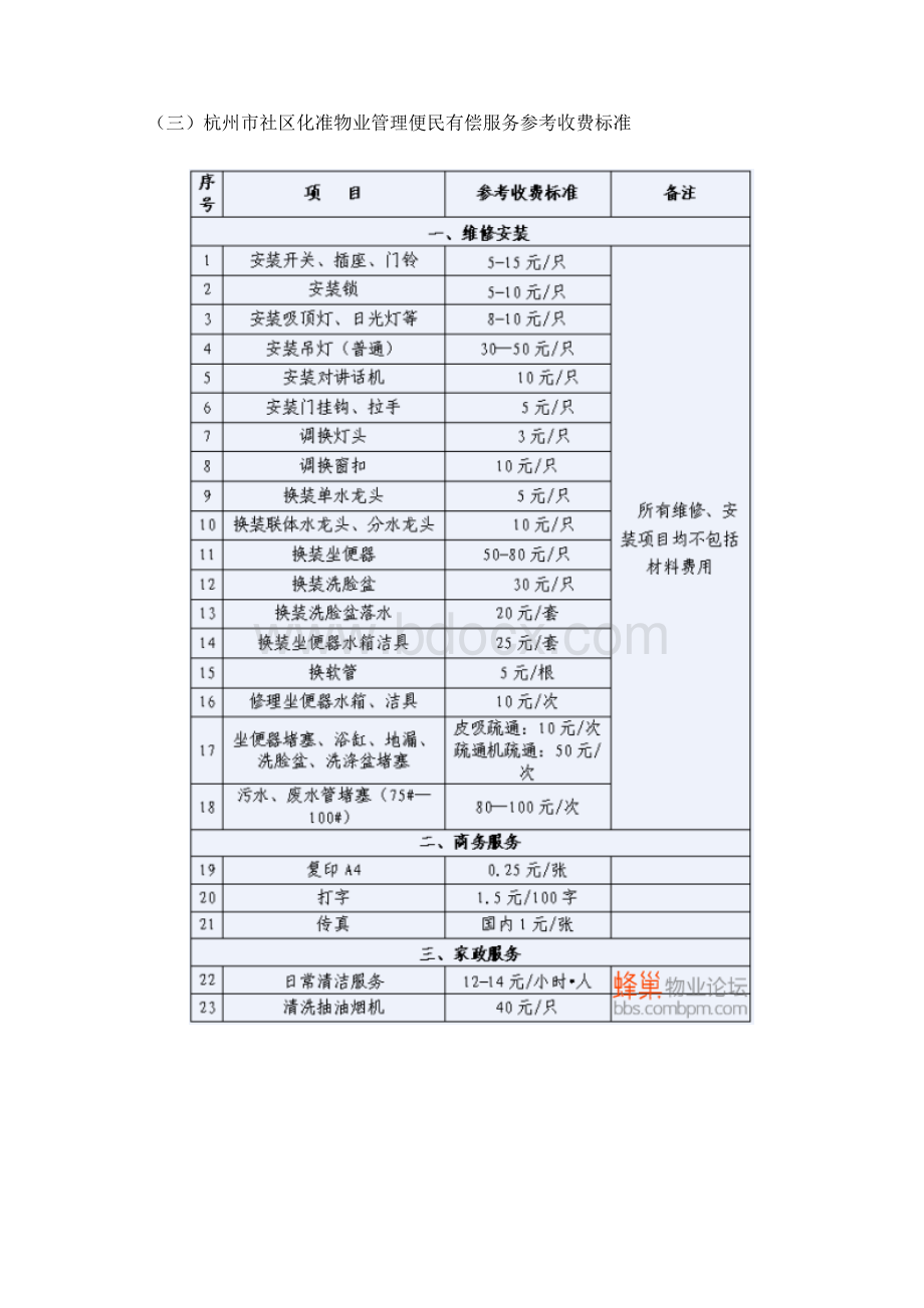 杭州物业费收费标准版.docx_第2页