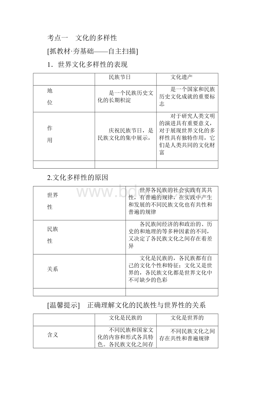 届人教A版高考政治新课标第一轮总复习讲义必修3 第10单元 课时1 文化的多样性与文化传播复习讲义.docx_第2页