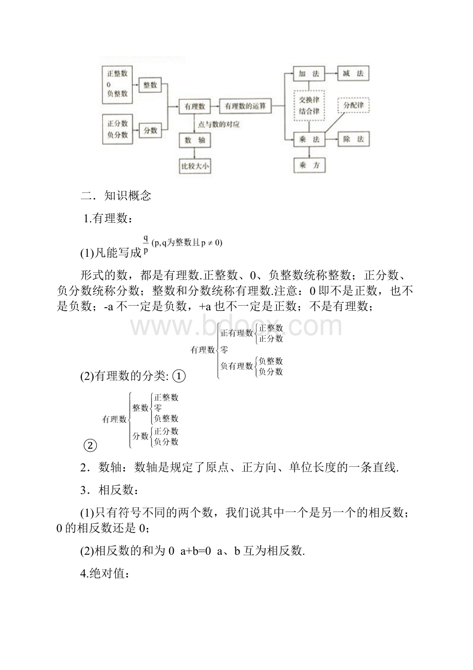 人教版初中数学知识点总结全面整理1.docx_第3页