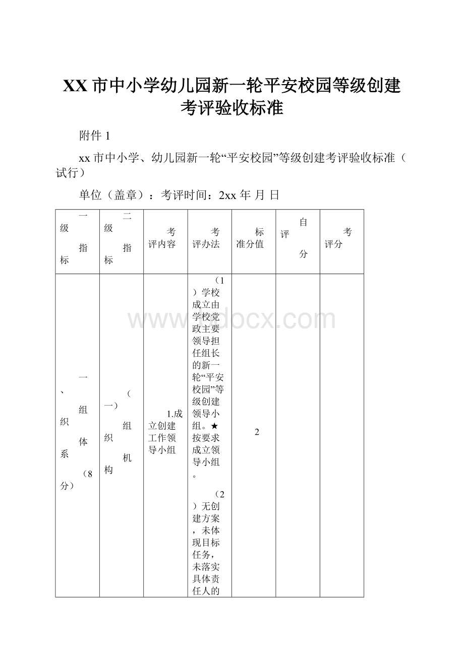 XX市中小学幼儿园新一轮平安校园等级创建考评验收标准.docx_第1页