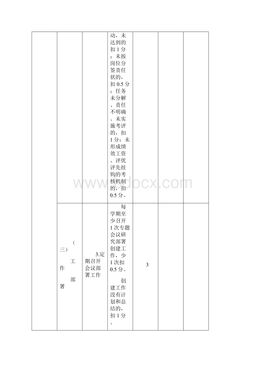 XX市中小学幼儿园新一轮平安校园等级创建考评验收标准.docx_第3页