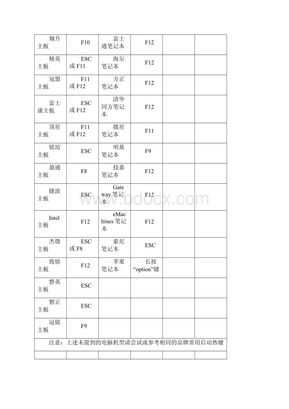 BIOS设置图解教程.docx_第2页