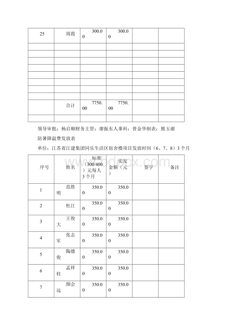 防暑降温费发放表1 2.docx_第3页